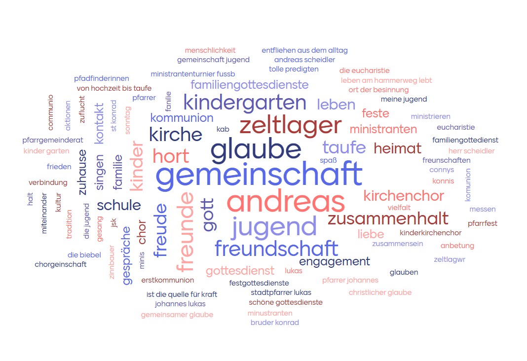 Wordcloud - Was verbindet mich mit St. Konrad